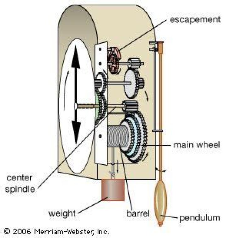 Do pendulum clocks require power?