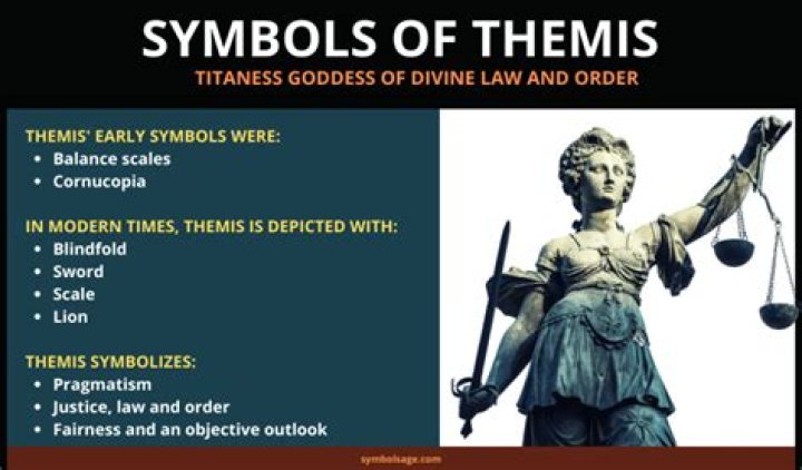 What are Themis powers