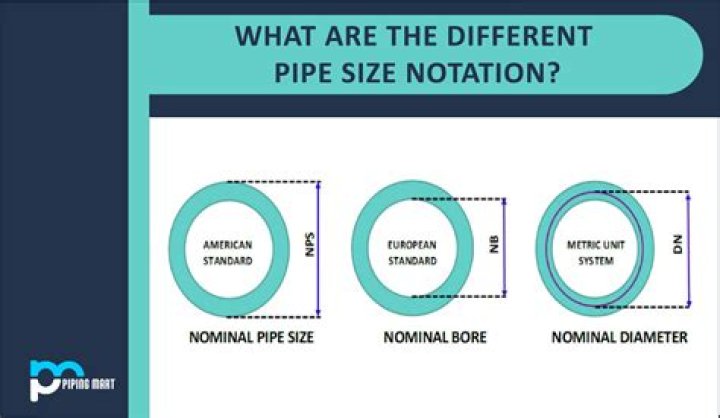 What does pipe it mean